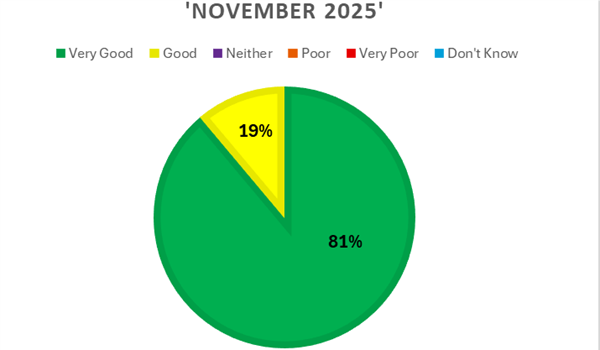 Nov 2025