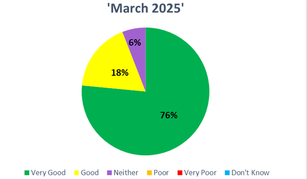 March