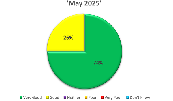 May 2025